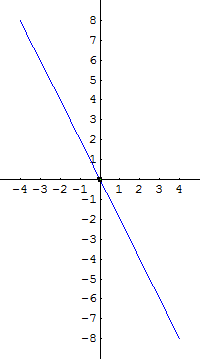 [Graphics:../HTMLFiles/G Gymnasium, Linear functions_79.gif]